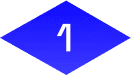 Etape 1 : Market opportunity